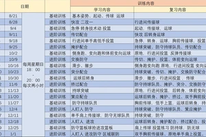哪里有适合初学者的篮球反应训练课程?全面解析与推荐